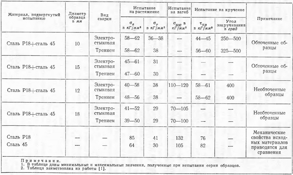 табл.1